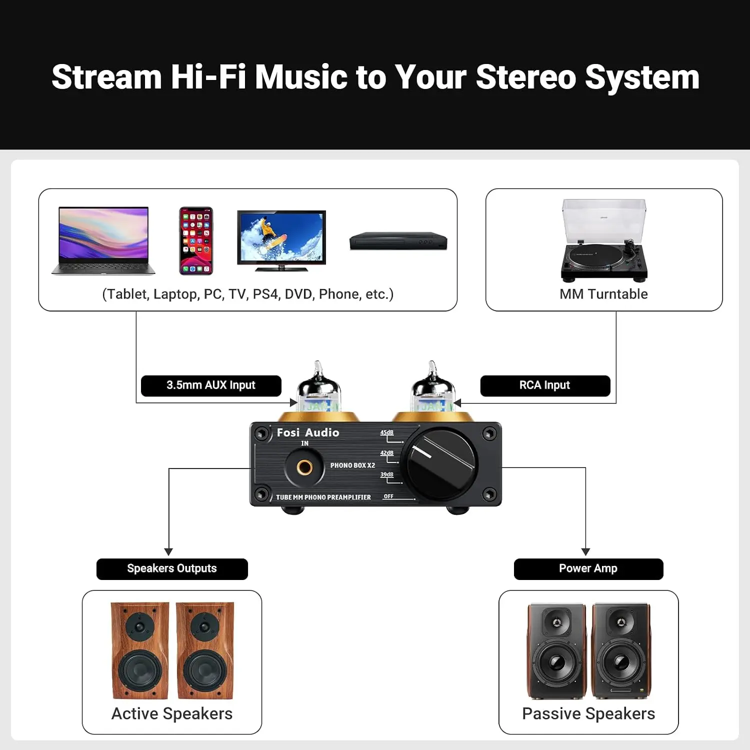 Box X2 Phono Preamp, Mini Ster - Audio Music Visualizer 评论和价格