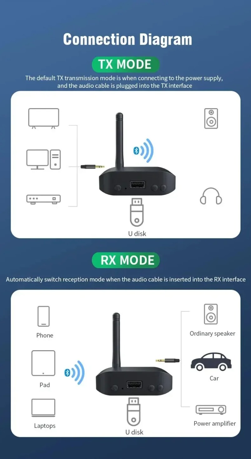 Bluetooth Adapter for Speakers - Audio Music Link 评论和价格